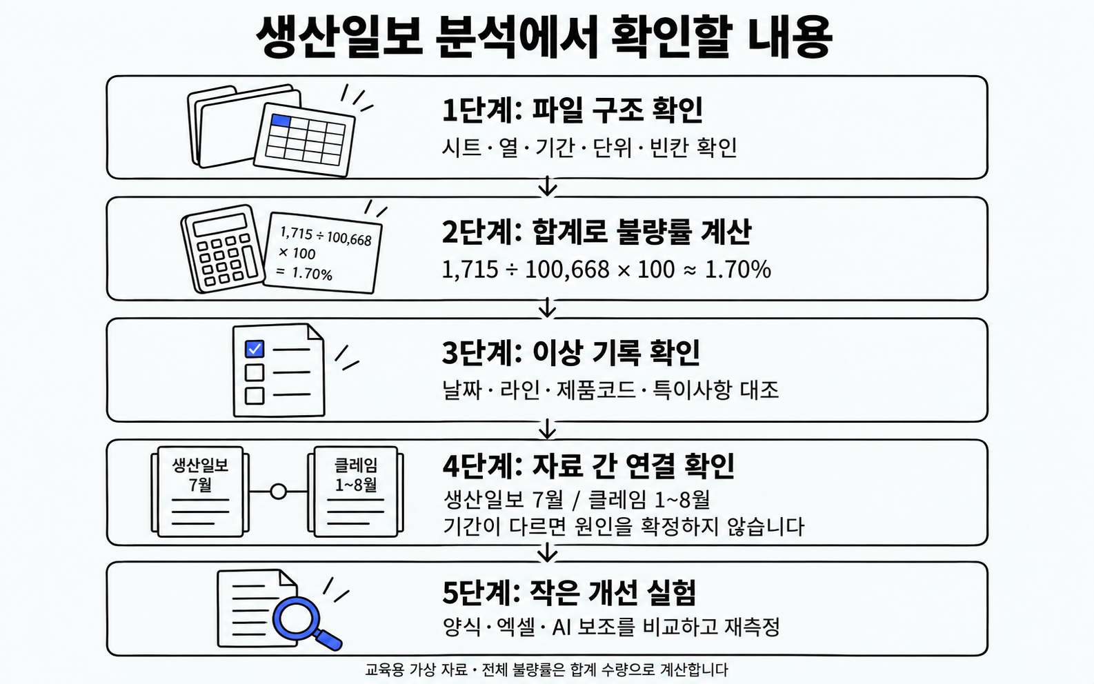 생산일보 분석에서 확인할 내용